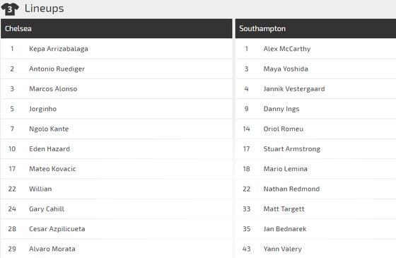 Chelsea - Southampton: Hazard giải mã Southampton ảnh 3