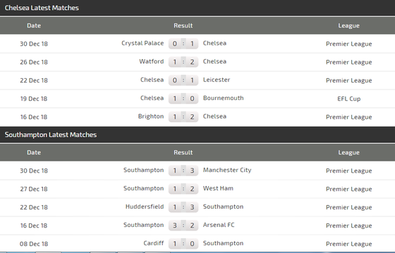 Chelsea - Southampton: Hazard giải mã Southampton ảnh 5