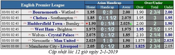 Chelsea - Southampton: Hazard giải mã Southampton ảnh 2