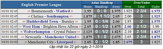 Chelsea - Southampton: Hazard giải mã Southampton ảnh 1