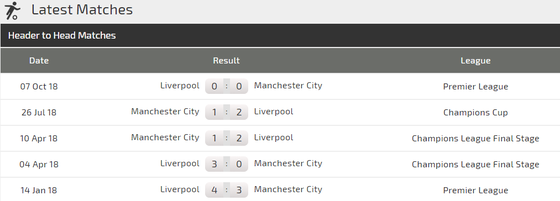 Manchester City - Liverpool: Con át chủ bài Sergio Aguero (Mới cập nhật) ảnh 3