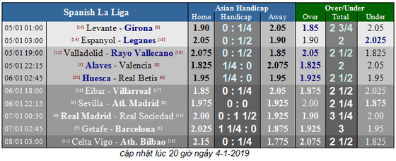 Lịch thi đấu vòng 17-18 La Liga ảnh 4