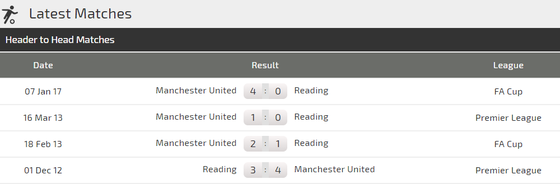 Man United – Reading: Thêm một đêm vui ở Old Trafford ảnh 1