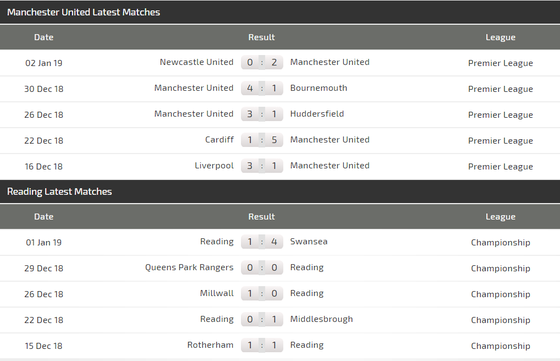 Man United – Reading: Thêm một đêm vui ở Old Trafford ảnh 2