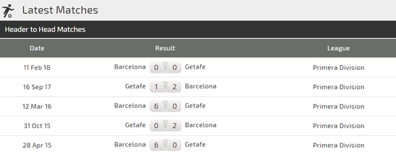 Getafe – Barcelona: Chờ xem Messi ghi bàn ảnh 3