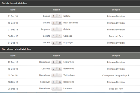 Getafe – Barcelona: Chờ xem Messi ghi bàn ảnh 4