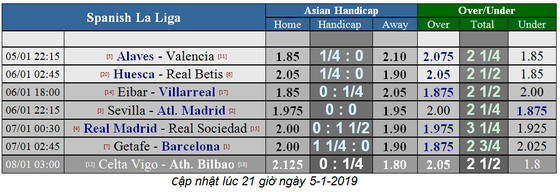 Lịch thi đấu vòng 17-18 La Liga ảnh 3