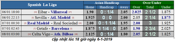 Lịch thi đấu vòng 17-18 La Liga ảnh 2