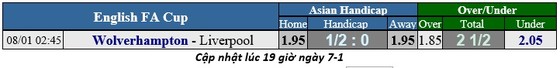 Wolves - Liverpool: Khi Klopp chỉ muốn tung đội hình 2 ảnh 1