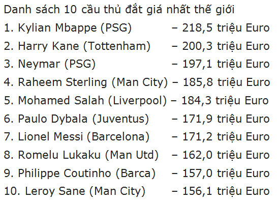 Mbappe và Kane đắt giá hơn cả Neymar và Messi ảnh 1