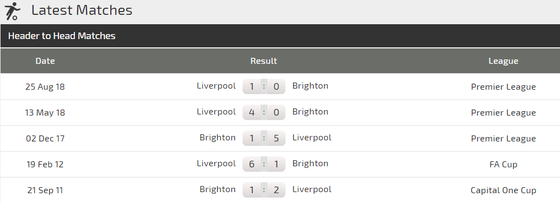 Brighton - Liverpool: Quá tam ba bận ảnh 3