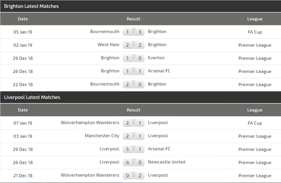 Brighton - Liverpool: Quá tam ba bận ảnh 4