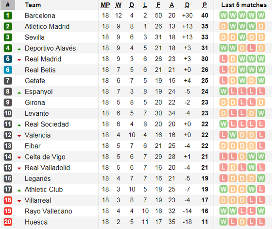 Real Betis - Real Madrid: Kền kền chìm trong thất vọng ảnh 5
