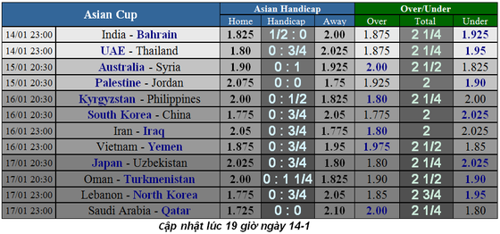 Lịch thi đấu bóng đá Asian Cup 2019, ngày 13-1 ảnh 1