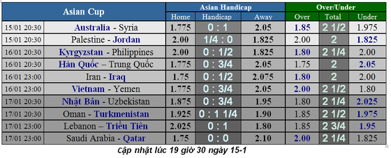 Lịch thi đấu bóng đá Asian Cup 2019 ngày 15 và 16-1 ảnh 2