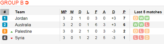 Lịch thi đấu bóng đá Asian Cup 2019 ngày 15 và 16-1 ảnh 4