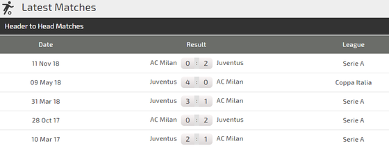 Juventus - AC Milan: Săn tìm một danh hiệu ảnh 3