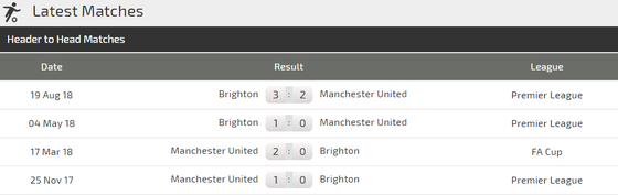 Nhận định Man United - Brighton: Trận thắng thứ 6 cho Solskjaer ảnh 3