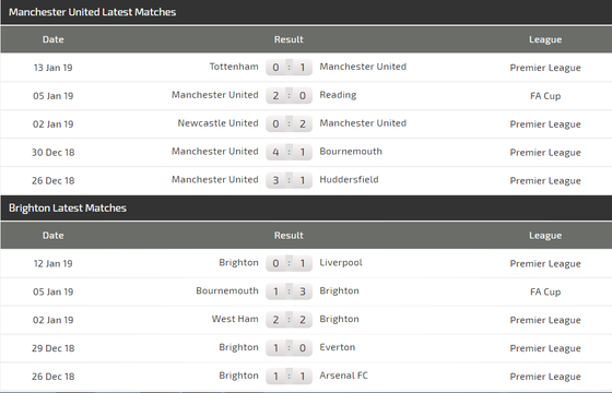 Nhận định Man United - Brighton: Trận thắng thứ 6 cho Solskjaer ảnh 4