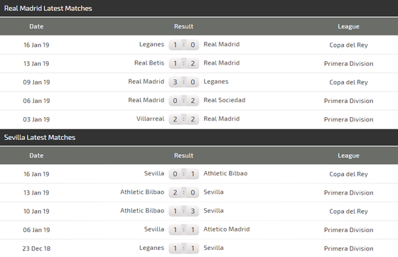 Nhận định Real Madrid - Sevilla: Gã không lồ không răng ảnh 4