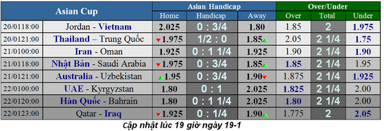 Lịch thi đấu bóng đá Asian Cup 2019, ngày 20-1, Jordan gặp Việt Nam ảnh 2