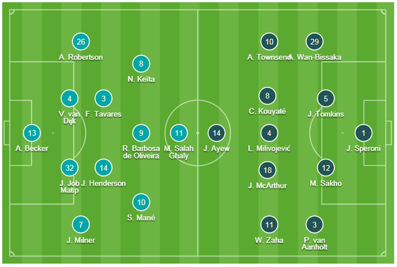 TRỰC TIỀP: Liverpool - Crystal Palace: Chờ xem Salah tỏa sáng ảnh 1