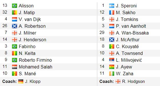 TRỰC TIỀP: Liverpool - Crystal Palace: Chờ xem Salah tỏa sáng ảnh 2