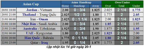 Lịch thi đấu bóng đá Asian Cup 2019, ngày 20-1, Jordan gặp Việt Nam ảnh 1
