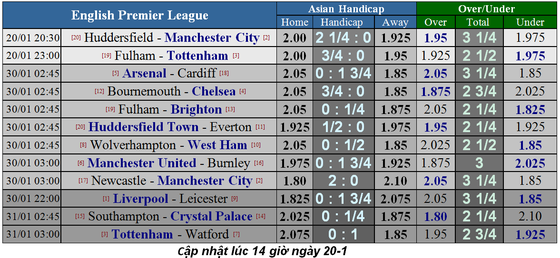 Nhận định Fulham - Tottenham: ảnh 4