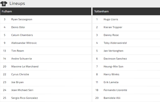 Nhận định Fulham - Tottenham: ảnh 1