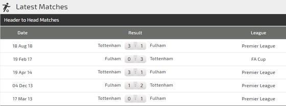 Nhận định Fulham - Tottenham: ảnh 2