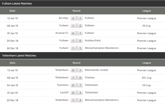 Nhận định Fulham - Tottenham: ảnh 3