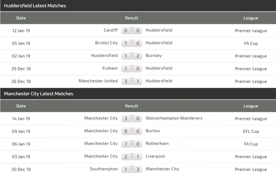 Nhận định Huddersfield - Manchester City: Vượt ải dễ dàng ảnh 4