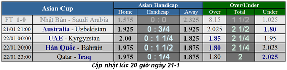 Lịch thi đấu bóng đá Asian Cup 2019, ngày 21-1 ảnh 1