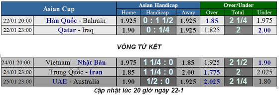 Lịch thi đấu bóng đá Asian Cup 2019, vòng tứ kết, Việt nam gặp Nhật Bản ảnh 2