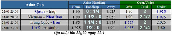 Lịch thi đấu bóng đá Asian Cup 2019, vòng tứ kết, Việt nam gặp Nhật Bản ảnh 3