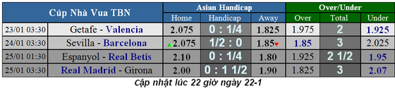 Lịch thi đấu bóng đá các cúp châu Âu, ngày 24-1 ảnh 4