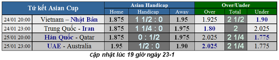 Lịch thi đấu bóng đá Asian Cup 2019, vòng tứ kết, Việt nam gặp Nhật Bản ảnh 1