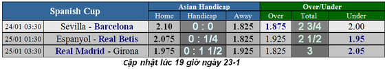 Lịch thi đấu bóng đá các cúp châu Âu, ngày 24-1 ảnh 3