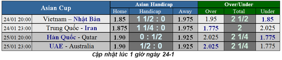 Lịch thi đấu bóng đá Asian Cup 2019, ngày 24-1, vòng tứ kết ảnh 2