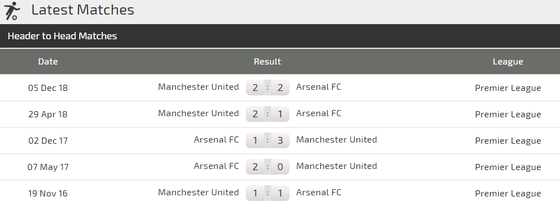 Arsenal - Manchester United: Pháo thủ trông chờ điều kỳ diệu ảnh 3