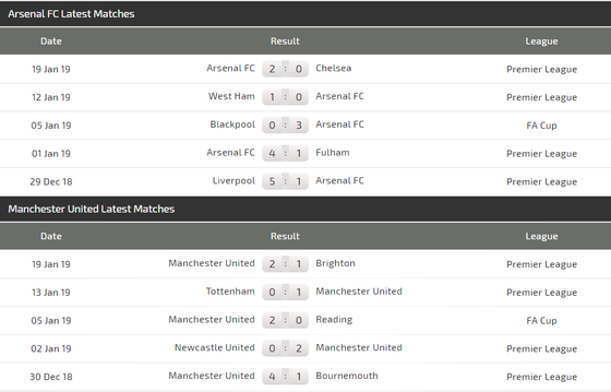 Arsenal - Manchester United: Pháo thủ trông chờ điều kỳ diệu ảnh 4