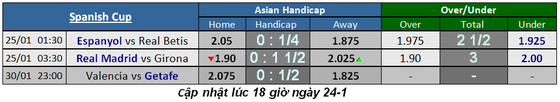 Lịch thi đấu bóng đá các cúp châu Âu, ngày 24-1 ảnh 2