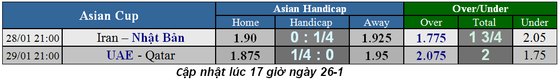 Lịch thi đấu bóng đá Asian Cup 2019, ngày 26-1, vòng bán kết ảnh 2