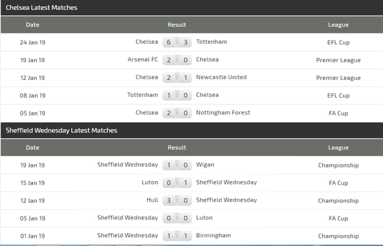 Chelsea - Sheffield Wednesday: Cơn mưa bàn thắng ảnh 3