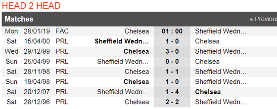 Chelsea - Sheffield Wednesday: Cơn mưa bàn thắng ảnh 2