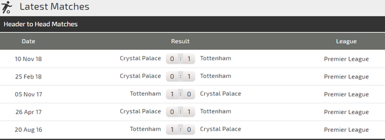 Crystal Palace - Tottenham: Đại bàng hù dọa Gà trống ảnh 2