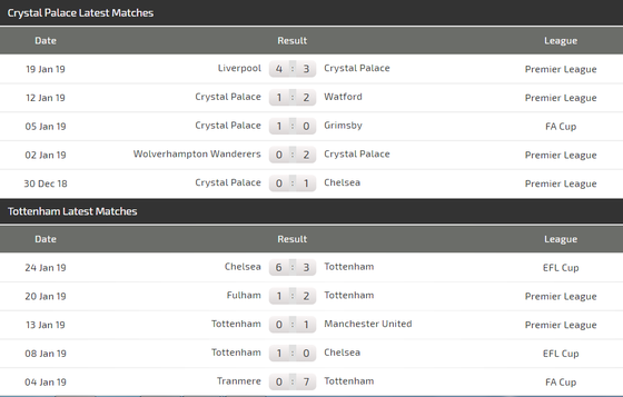 Crystal Palace - Tottenham: Đại bàng hù dọa Gà trống ảnh 3