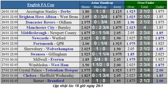 Chelsea - Sheffield Wednesday: Cơn mưa bàn thắng ảnh 4
