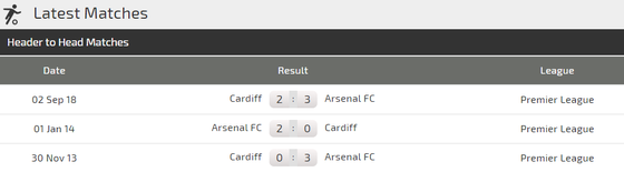 Nhận định Arsenal - Cardiff City: Pháo thủ sẽ nổ súng ảnh 3